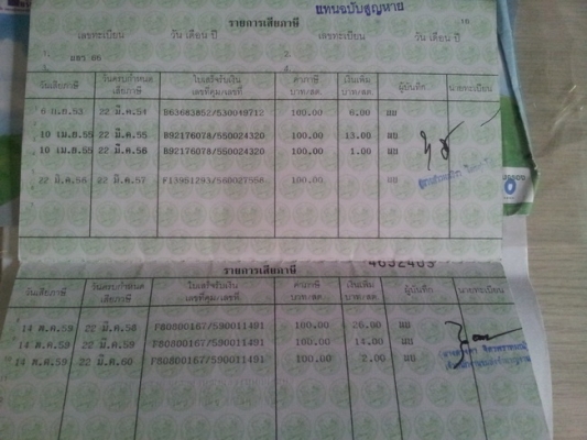 ขาย Phantom 150 cc. สวยเดิม