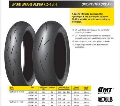 จัดโปร ยางตกปี ราคาถูก กว่าแน่นอน ยางใหม่ มือ1 Dunlop Alpha 13 ยางปี15 จัดโปร ยางตกปี ราคาถูก กว่าแน่นอน ยางใหม่ มือ1 Dunlop Alpha 13 ยางปี15