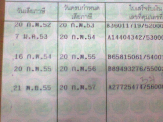 ขาย MIO 2 ตาปี52 หรือแลกเวฟ100ubox,เวฟ125 ขาย MIO 2 ตาปี52 หรือแลกเวฟ100ubox,เวฟ125
