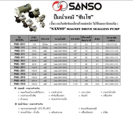 ปั้มน้ำเคมีSANSOรุ่น PMD-1511(ของใหม่)