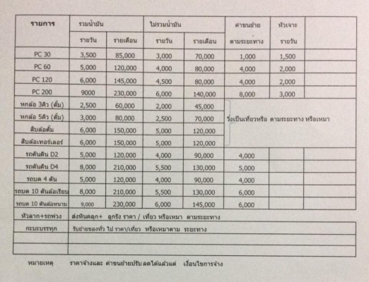 ทรัพย์รุ่งเรือง.com ไห้เช่ารถขุด รถแบคโฮ