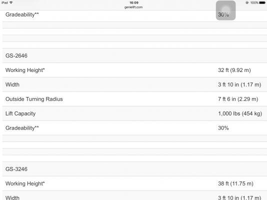 ** เหลือ 3 คันครับ ** ลิฟท์กระเช้าขากรรไกร Genie Scissor Made in USA รุ่น GS-2646 (มี 6 คัน)