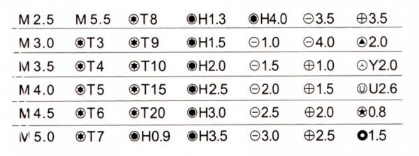 ชุดไขควงขันอิเล็กทรอนิก