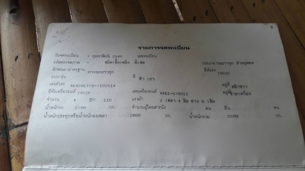 รถอีซูซู 6 ล้อรั้ว NKR 110 แรงม้า. ปี 40. สนใจติดต่อ 081 - 6079515