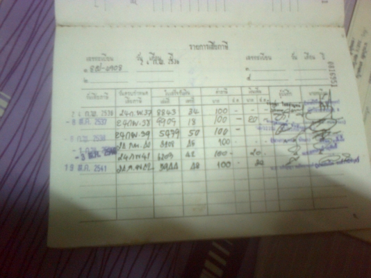 ขายรถพร้อมทะเบียน 400 ชีๆ