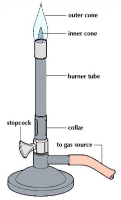 ขายตะเกียงบุนเส็น(Lab burmer)สินค้ายังใหม่ต่อรองได้ค่ะ ขายตะเกียงบุนเส็น(Lab burmer)สินค้ายังใหม่ต่อรองได้ค่ะ