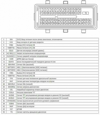 เครื่องยนต์เบนซินใหม่ของ ทาทา ขนาด 2500 CC สามารถติดแก๊ส ngv ได้