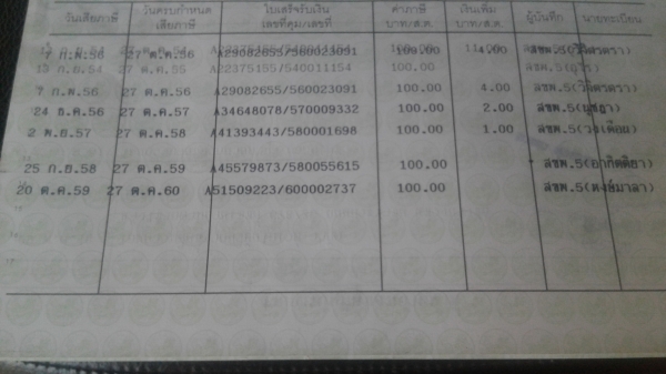 ขาย Honda dream 125 21,000บาท ปี2544 ขาย Honda dream 125 21,000บาท ปี2544