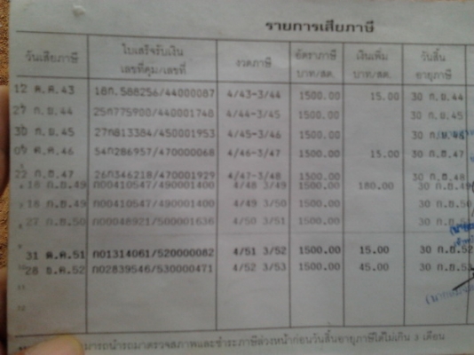 ขาย 6ล้อพร้อมตู้นวด6ฟุต ISUZU TL85 วางเครื่อง 4BD1 115 แรง แห้งดี ติดง่าย ไม่หลวม ช่วงล่างดี คัสซีสวย เสริมเหล็กบน ไม่ผุไม่บวม เกียร์ ดีเข้างา่ยไม่มีหลุด ยางดี 5เส้น ไม่ดี1เส้น ภายในดีหัวบางมีผุนิดๆ สีต้องเก็บนิดหน่อย พร้อมตู้นวด ขนาด6ฟุต สภาพดี ใช้งานได้