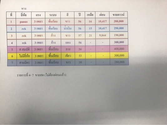 ขายดาวน์ รถหัวลาก + หาง ขายดาวน์ รถหัวลาก + หาง