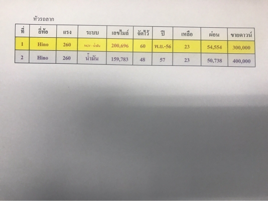 ขายดาวน์ รถหัวลาก + หาง ขายดาวน์ รถหัวลาก + หาง