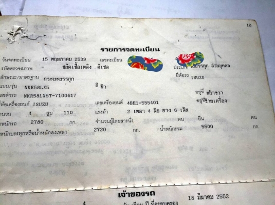 6ล้อรั้ว ISUZU NKR 110แรงม้า ปี39 หัวการ์ตูน รถสวย เครื่องดี คัทซีสวย พร้อมใช้งาน ราคาต่อรองได้ สนใจติดต่อ 087 2976734