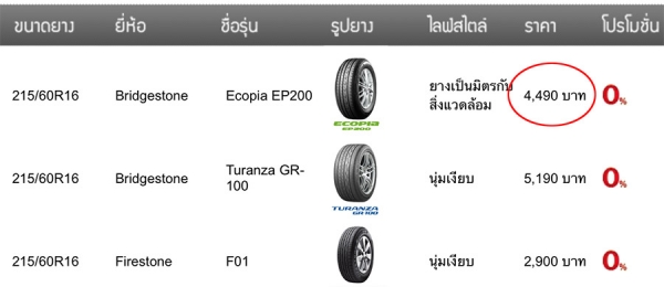 ยาง BS Ecopia 215-60-16 สภาพสวย
