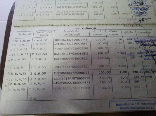 ขาย Phantom 150 cc. เดิม ๆ
