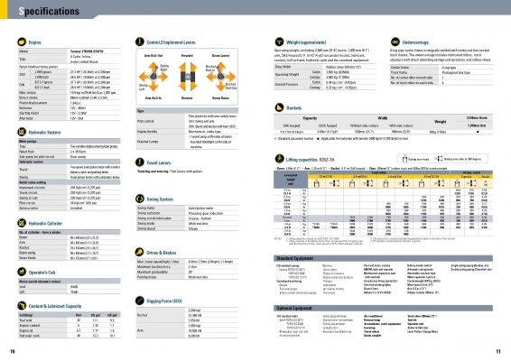 ขายรถขุดขนาดเล็ก 3.5 ตัน