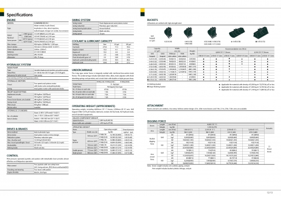 ขายรถขุดยี่ห้อฮุนได ขนาด 14 ตัน จากประเทศเกาหลี