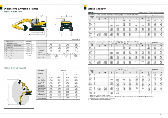 ขายรถขุดยี่ห้อฮุนได ขนาด 14 ตัน จากประเทศเกาหลี