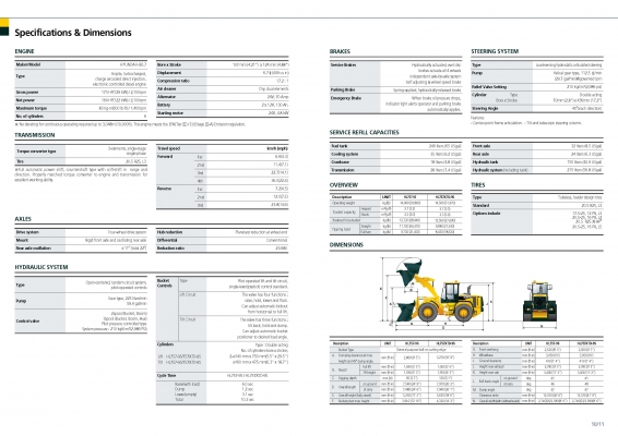 ขายรถตักล้อยาง แบบหักเลี้ยวกลางลำตัว ขนาด 2.7 คิว ขายรถตักล้อยาง แบบหักเลี้ยวกลางลำตัว ขนาด 2.7 คิว