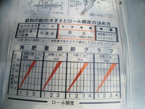ขาย12,000 บาท!! รถปลูกข้าวดำนาเดินตาม KUBOTA รุ่น S1-20HDS รหัสสินค้า 80903874 ติดต่อ 081-8283376  www.nihonmono.com