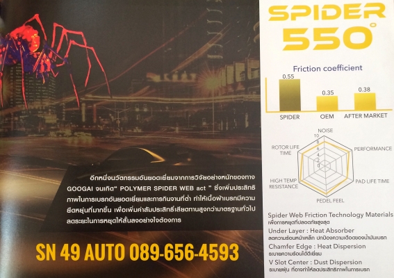 จำหน่าย ผ้าเบรค คุณภาพ By GOOGAI จำหน่าย ผ้าเบรค คุณภาพ By GOOGAI