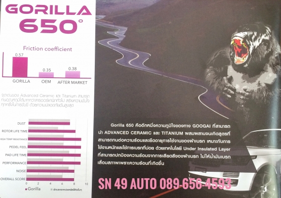 จำหน่าย ผ้าเบรค คุณภาพ By GOOGAI