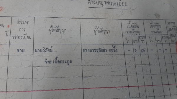 ขายที่ติดถนนติดคลอง ขุนศรี 326 ตารางวา ไทรใหญ ไทรน้อย นนทบุรี ขายที่ติดถนนติดคลอง ขุนศรี 326 ตารางวา ไทรใหญ ไทรน้อย นนทบุรี