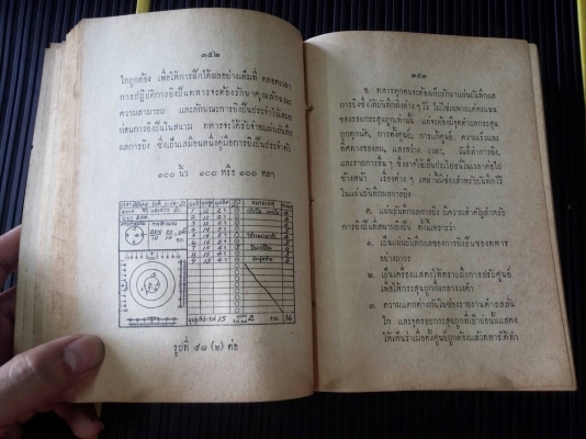 หนังสือศูนย์กลางทหารราบ ปืนเล็กยาวบรรจุเอง 089-669-7284 หนังสือศูนย์กลางทหารราบ ปืนเล็กยาวบรรจุเอง 089-669-7284