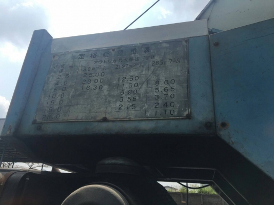 รถเครน25ตัน KATO KR-25H-3L สภาพพร้อมทำงาน เอกสารเล่มพร้อมโอน โทร 089-8055889 นกค่ะ รถเครน25ตัน KATO KR-25H-3L สภาพพร้อมทำงาน เอกสารเล่มพร้อมโอน โทร 089-8055889 นกค่ะ