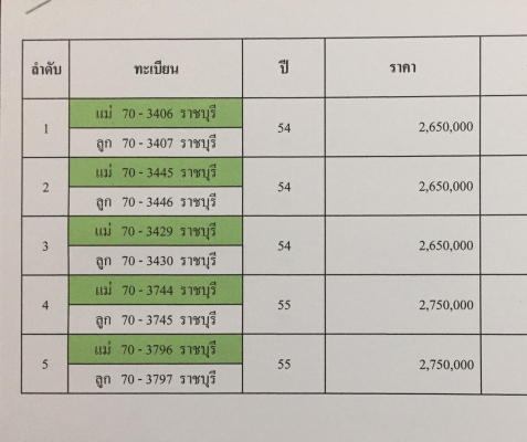 ขายราคา 2,650,000บ รถสวยๆ สิบลัอ อีซูชุ Dega 360ปี-54 แม่ลูก ดั้ม 3คาน กะบะมีเนียม สภาพนางฟ้างสวยจัด พร้อมใช้ ทะเบียนพร้อมโอน