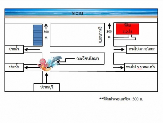 Land for sale โฉนดที่ดิน 7-2-0 ไร่ Land for sale โฉนดที่ดิน 7-2-0 ไร่