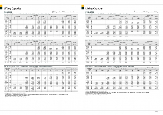 รถขุดใหม่มือหนึ่งยี่ห้อ Hyundai ขนาด 14 ตัน คุณภาพเยี่ยมบริการหลังการขายยอด ชื่อ Hyundai การรันตี อะไหล่หาง่ายมีทุกชิ้นส่วน ราคาไม่แพง ช่างในเมืองไทยซ่อมและดูแลได้ทุกอย่าง รถขุดใหม่มือหนึ่งยี่ห้อ Hyundai ขนาด 14 ตัน คุณภาพเยี่ยมบริการหลังการขายยอด ชื่อ Hyundai การรันตี อะไหล่หาง่ายมีทุกชิ้นส่วน ราคาไม่แพง ช่างในเมืองไทยซ่อมและดูแลได้ทุกอย่าง