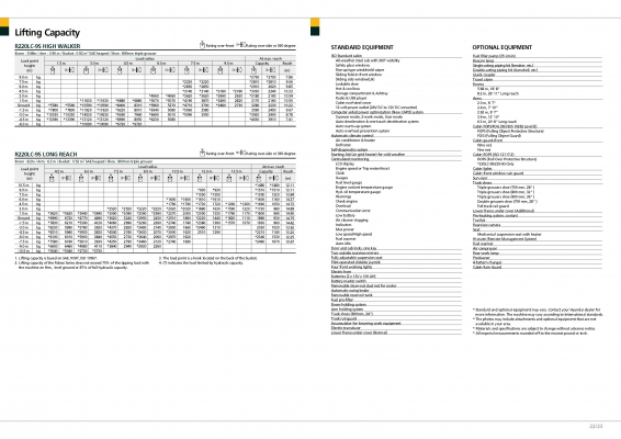 รถขุดใหม่มือหนึ่งยี่ห้อ Hyundai ขนาด 20 ตัน คุณภาพเยี่ยมบริการหลังการขาย ชื่อ Hyundai การรันตี อะไหล่หาง่ายมีทุกชิ้นส่วน ราคาไม่แพง ช่างในเมืองไทยซ่อมและดูแลได้ทุกอย่าง