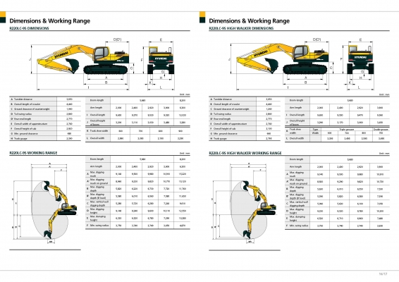 รถขุดใหม่มือหนึ่งยี่ห้อ Hyundai ขนาด 20 ตัน คุณภาพเยี่ยมบริการหลังการขาย ชื่อ Hyundai การรันตี อะไหล่หาง่ายมีทุกชิ้นส่วน ราคาไม่แพง ช่างในเมืองไทยซ่อมและดูแลได้ทุกอย่าง รถขุดใหม่มือหนึ่งยี่ห้อ Hyundai ขนาด 20 ตัน คุณภาพเยี่ยมบริการหลังการขาย ชื่อ Hyundai การรันตี อะไหล่หาง่ายมีทุกชิ้นส่วน ราคาไม่แพง ช่างในเมืองไทยซ่อมและดูแลได้ทุกอย่าง