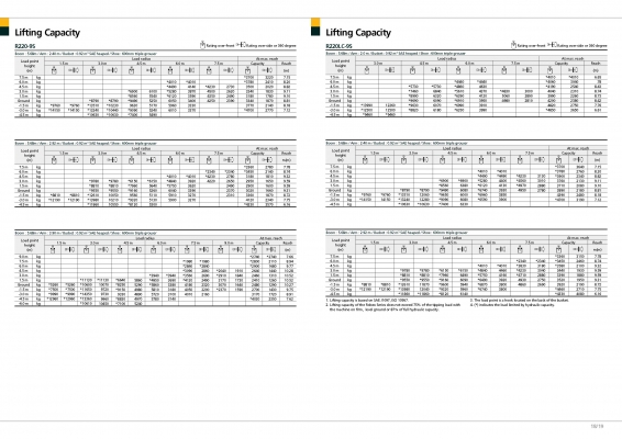 รถขุดใหม่มือหนึ่งยี่ห้อ Hyundai ขนาด 20 ตัน คุณภาพเยี่ยมบริการหลังการขาย ชื่อ Hyundai การรันตี อะไหล่หาง่ายมีทุกชิ้นส่วน ราคาไม่แพง ช่างในเมืองไทยซ่อมและดูแลได้ทุกอย่าง รถขุดใหม่มือหนึ่งยี่ห้อ Hyundai ขนาด 20 ตัน คุณภาพเยี่ยมบริการหลังการขาย ชื่อ Hyundai การรันตี อะไหล่หาง่ายมีทุกชิ้นส่วน ราคาไม่แพง ช่างในเมืองไทยซ่อมและดูแลได้ทุกอย่าง