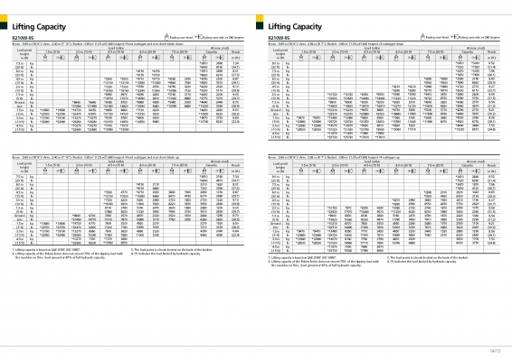 รถขุดล้อยางใหม่มือหนึ่งยี่ห้อ Hyundai ขนาด 20 ตัน คุณภาพเยี่ยมบริการหลังการขาย ชื่อ Hyundai การรันตี อะไหล่หาง่ายมีทุกชิ้นส่วน ราคาไม่แพง ช่างในเมืองไทยซ่อมและดูแลได้ทุกอย่าง รถขุดล้อยางใหม่มือหนึ่งยี่ห้อ Hyundai ขนาด 20 ตัน คุณภาพเยี่ยมบริการหลังการขาย ชื่อ Hyundai การรันตี อะไหล่หาง่ายมีทุกชิ้นส่วน ราคาไม่แพง ช่างในเมืองไทยซ่อมและดูแลได้ทุกอย่าง