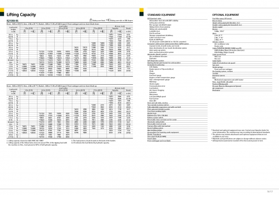 รถขุดล้อยางใหม่มือหนึ่งยี่ห้อ Hyundai ขนาด 20 ตัน คุณภาพเยี่ยมบริการหลังการขาย ชื่อ Hyundai การรันตี อะไหล่หาง่ายมีทุกชิ้นส่วน ราคาไม่แพง ช่างในเมืองไทยซ่อมและดูแลได้ทุกอย่าง รถขุดล้อยางใหม่มือหนึ่งยี่ห้อ Hyundai ขนาด 20 ตัน คุณภาพเยี่ยมบริการหลังการขาย ชื่อ Hyundai การรันตี อะไหล่หาง่ายมีทุกชิ้นส่วน ราคาไม่แพง ช่างในเมืองไทยซ่อมและดูแลได้ทุกอย่าง