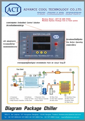 ขายเครื่องทำน้ำเย็นอุตสาหกรรม chiller ขนาด 5 ตัน ton สภาพดีราคาถูก ขายเครื่องทำน้ำเย็นอุตสาหกรรม chiller ขนาด 5 ตัน ton สภาพดีราคาถูก