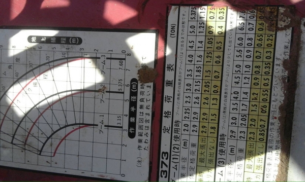 ขายด่วน เครนยูนิค ท้องวี 4 ตัน  สภาพพร้อมใช้ ขาย170000 เท่านั้น