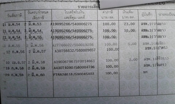 ยามาฮ่า RXZ สภาพมือ 1