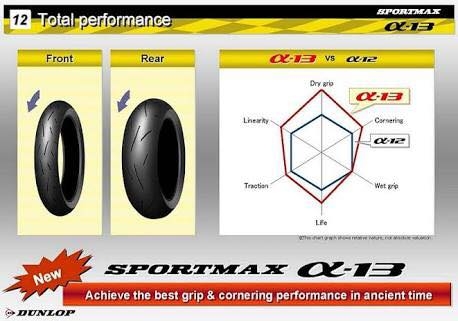 จัดโปร ยางใหม่ มือ1 Dunlop Alpha 13