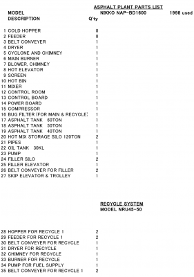 แพล้นยาง1600+ฮอตรี+ชุดโม่หิน