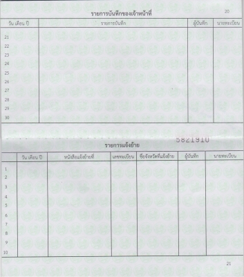ขายตามสภาพ DUCATI1098 ทะเบียนเเท้ สตาทไม่ติด 299,000บาท