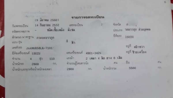 ขาย 195,000 ด่วน ISUZU NKR 58LK หัวการ์ตูน(ลงเล่มแล้ว) เครื่อง110แรง สภาพพร้อมใช้งาน คัชชีสวย กระบะเ