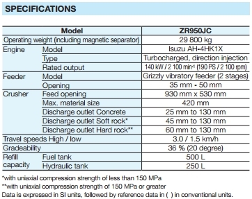 หัวคีบชีบพาย TOMEN KM2-300E # 1641003 ขนาด 1.15ตัน