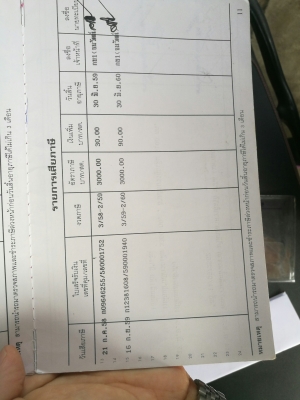 รถบรรทุก 6 ล้อมีหลังคา ยี่ห้อ ISUZU  130 แรงม้า ปีจดทะเบียน 2548