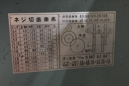 เครื่องกลึงเล็ก 3.5 ฟุต พร้อมใช้งาน ไฟ 380 v. เพลาเดียว ด่วนๆๆๆ 35,000 เครื่องกลึงเล็ก 3.5 ฟุต พร้อมใช้งาน ไฟ 380 v. เพลาเดียว ด่วนๆๆๆ 35,000