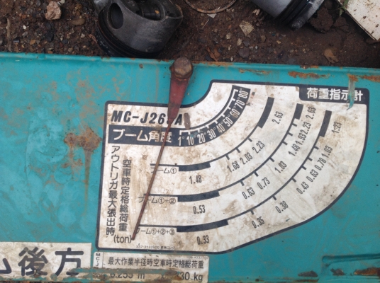 ขายเครนเก่ายี่ปุ่น