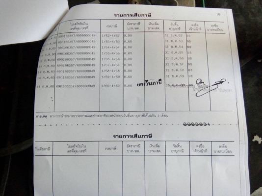 ขายรถ 6 ล้อ 130 เเรง...รถชนมา isuzu NKR71AY52A3 รถห้างเเท้ๆ 49เล่ม ม.79 เครื่องเกียร์ช่วงล่าง ดีไม่โดนคัสซีหน้าบิดนิดหน่อย สอบถามได้