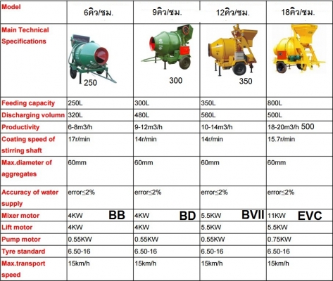 เครื่องผสมปูน ไฟฟ้า-เครื่องยนต์