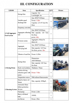 แพล้นยางใหม่ ราคาถูก